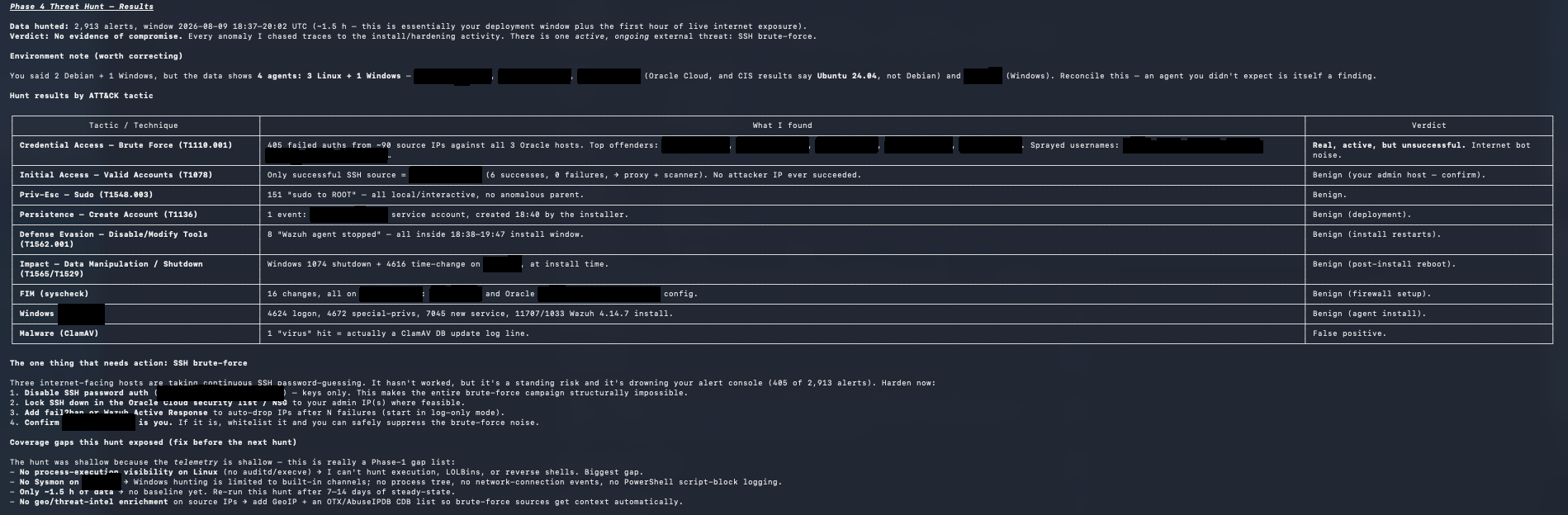 AI agent threat-hunt results: a MITRE ATT&CK tactic breakdown with a no-compromise verdict and an SSH brute-force action item (hostnames and IPs redacted)